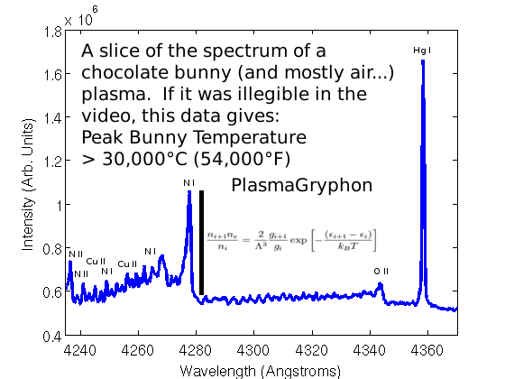 PlasmaGryphon-BunnySpectrum2